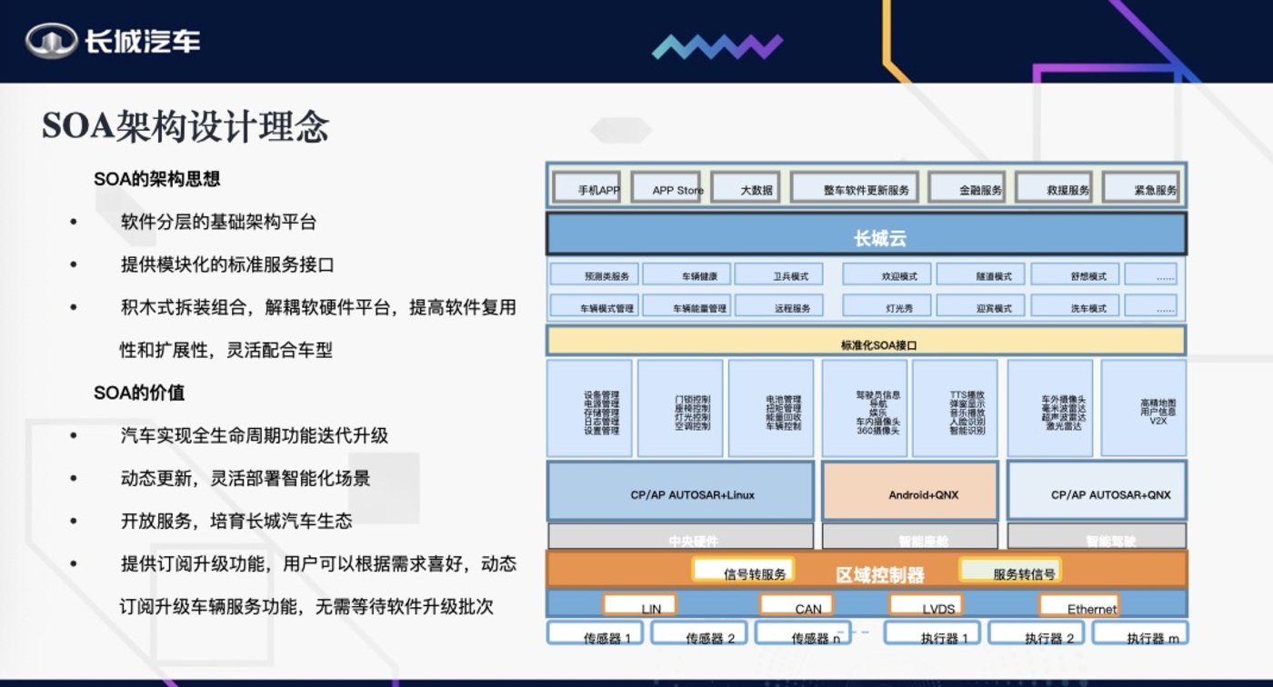 长城汽车SOA架构设计理念 alt soa-study
